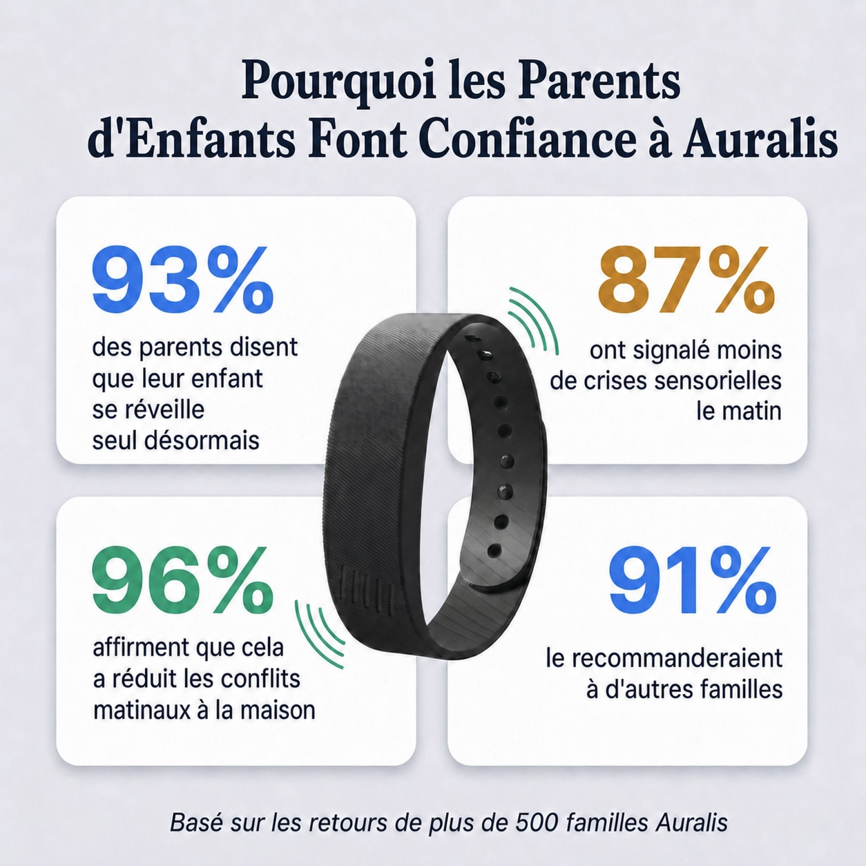 Auralis - Bracelet réveil à vibration silencieuse
