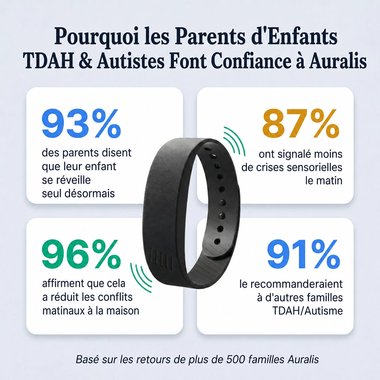 Auralis bracelet réveil silencieux — visuel 3
